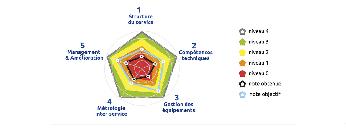 Schema