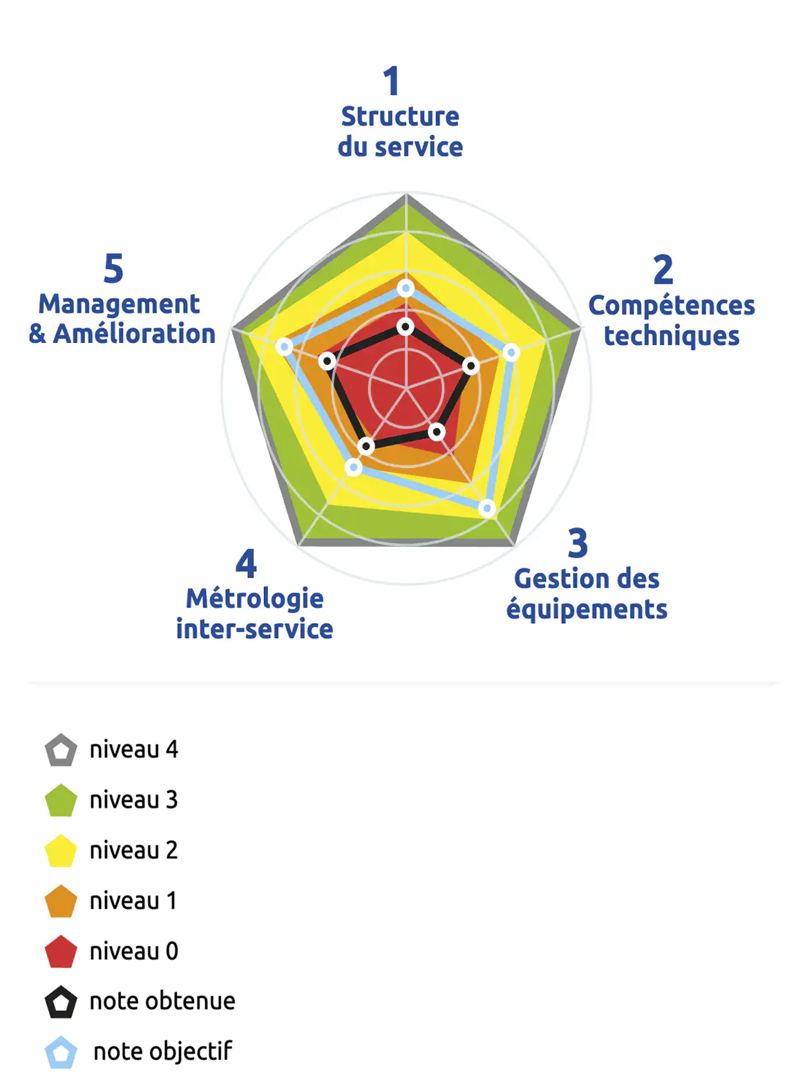 Schema